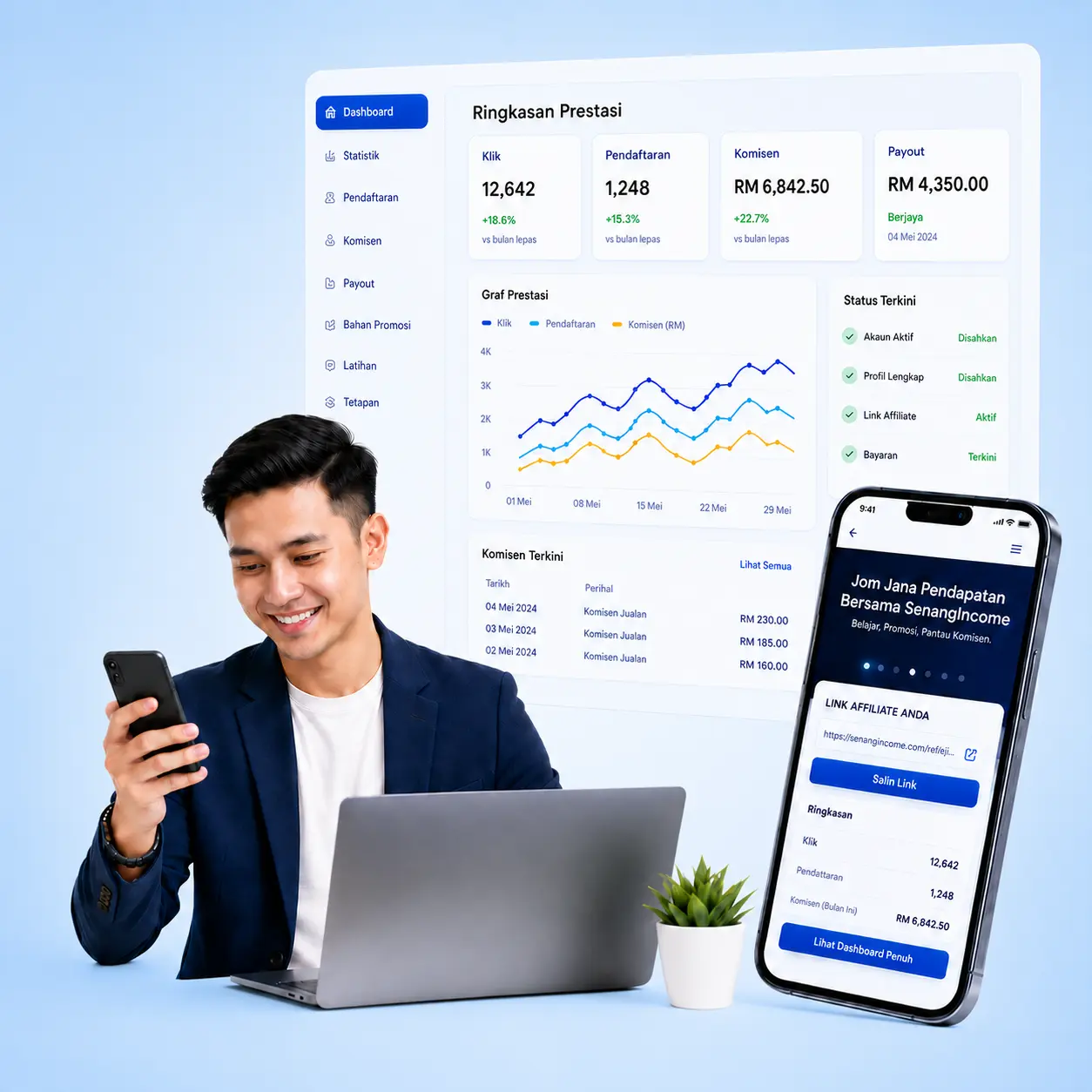 Ekosistem SenangIncome - Belajar, Promosi dan Pantau Komisen dalam satu platform