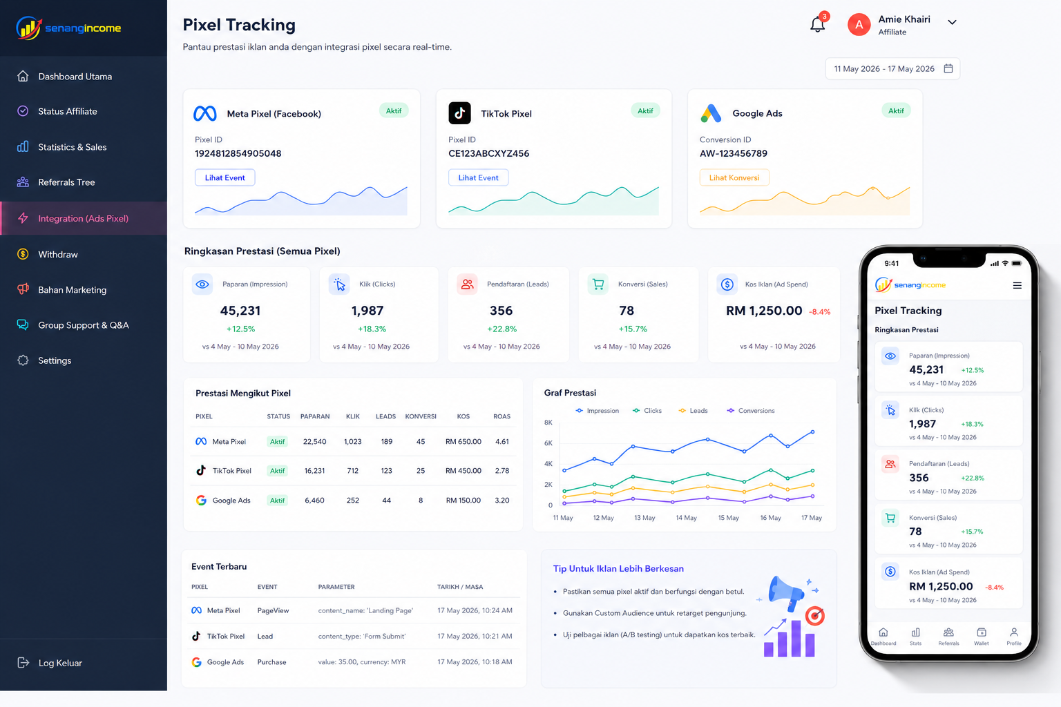 SenangIncome Ads Integration